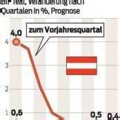 Wirtschaft wächst wieder
