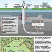 „Fracking“ ist nicht vom Tisch