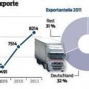 Vorarlberger Exporte tanzen Samba