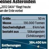 Asteroid rast knapp an der Erde vorbei