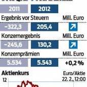 Uniqa verdiente besser als erwartet