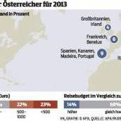 Vorarlberger lassen sich Urlaub heuer wieder mehr kosten