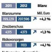 Bank Austria mit einem tiefroten Schlussquartal