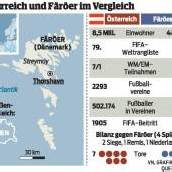 Ein Sieg ist Pflicht, Überheblichkeit dennoch fehl am Platz