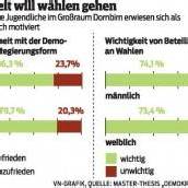 Von wegen politikverdrossen