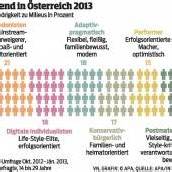 Österreichs Jugend schaut optimistisch in die Zukunft