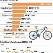 Start in die Radklau-Saison