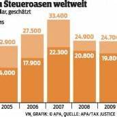 130.000 Steuersünder enttarnt