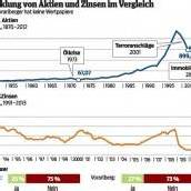 „Kalter Enteignung“ entgehen
