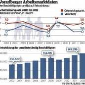 Ins Berufsleben begleiten