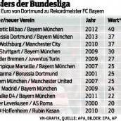 Mitten ins BVB-Herz – Götze ab Sommer beim FC Bayern