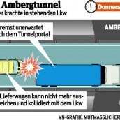 Tiroler krachte im Tunnel in stehenden Lastwagen