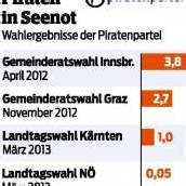 0,4 Prozent für die Piratenpartei