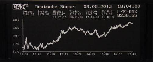 Der deutsche Leitindex Dax kannte zuletzt nur eine Richtung: nach oben. Foto: Reuters