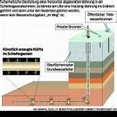Bürger mobilisieren ihre Vetreter gegen Fracking