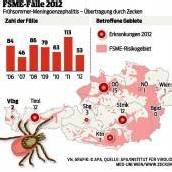 Die Zecken beißen wieder