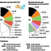 Studentenvertreter gesucht