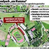 Funpark statt Parkplätze: Jugend bekommt Freiraum