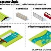 1500 Niederösterreicher in Sicherheit gebracht
