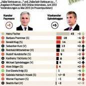 Stronach legt mit einem Malus los