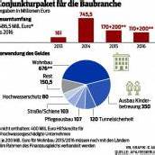 Im Eiltempo zum Konjunkturpaket