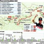 Ö-Tour ist so gut besetzt wie schon lange nicht mehr