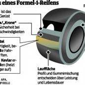 Formel 1 mit neuen Regeln und Reifen