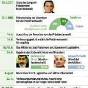 Armeespitze soll Macht bald wieder abgeben