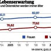 Immer länger in Pension