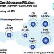 Fünf dayli-Shops in Vorarlberg geschlossen
