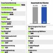 Große Sorgen um das Dach über dem Kopf