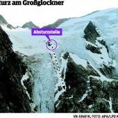250-Meter-Absturz am Großglockner überlebt