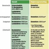 Einigung sehnlichst erwünscht