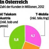 Ära von Orange ist vorbei