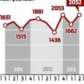 207 neue Vorarlberger im Land