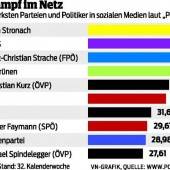 Kleine Parteien sind im Netz groß vertreten
