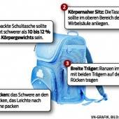 Mit einem gesunden Rücken lernen