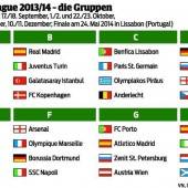 Austria hadert mit „Los-Pech“