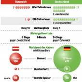 „Großer Bruder“ fünf Mal so teuer