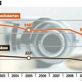 Waffenbesitzer im Land rüsten ab