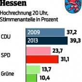 Schwarz-Gelb in Hessen vorbei