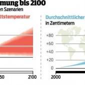 Meeresspiegel steigt schneller als gedacht