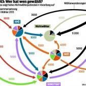 „Absolute könnte 2014 fallen“