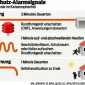 8203 Sirenen schlagen Alarm