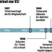 EU verhandelt mit Türkei