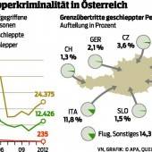 Schlepper bei Kontrolle in Hörbranz aufgeflogen