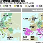 „Europas Jugend ist depressiv“