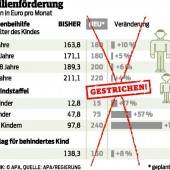 SPÖ und ÖVP sind unten durch