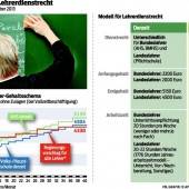 Gewerkschaft blieb hart