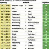 Wettgewinne in Österreich liegen in Millionenhöhe